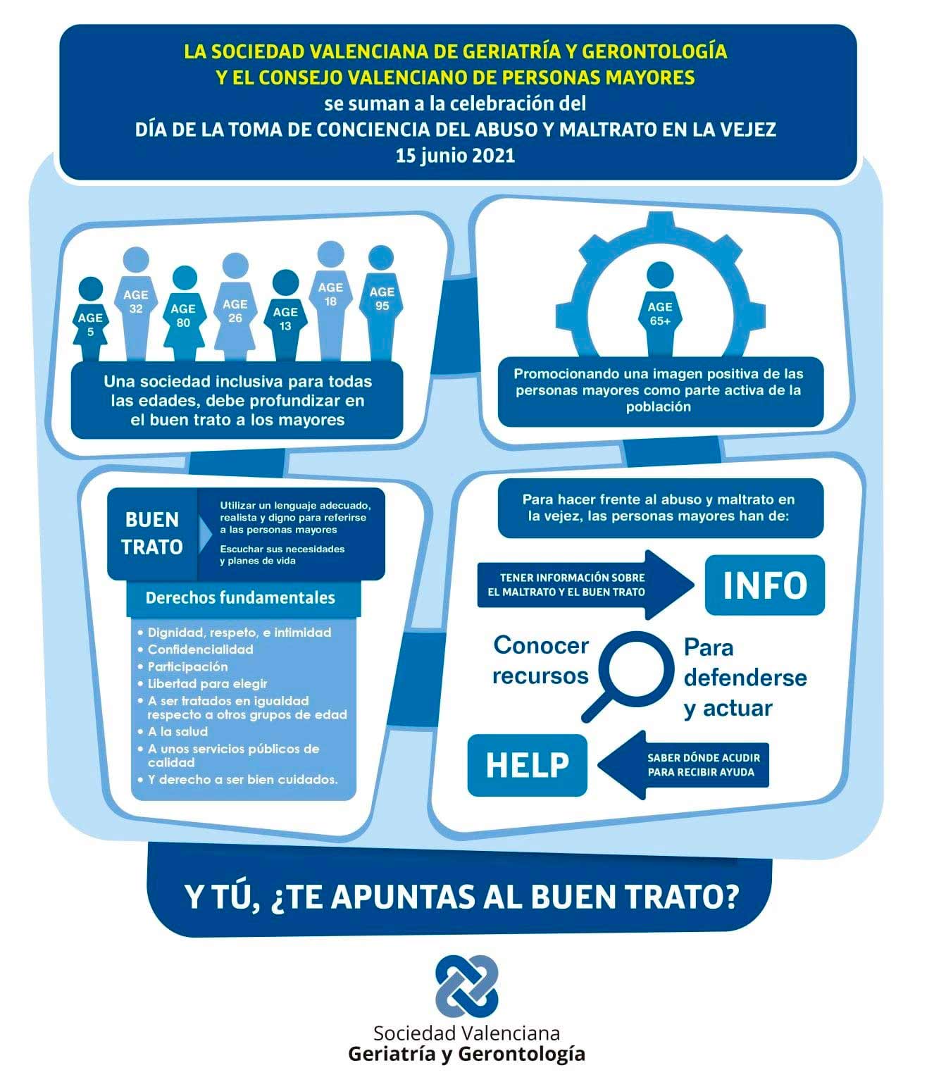 Infografía: Te apuntas al buen trato.