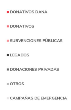 leyenda ingresos.