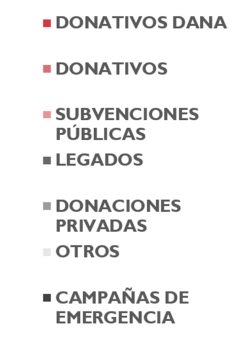 leyenda gráfico ingresos 2025.